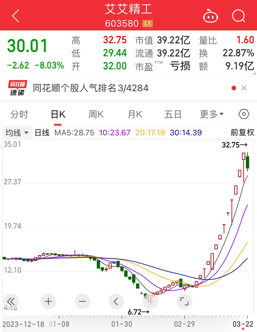 官宣降费!1.3万亿ETF大动作