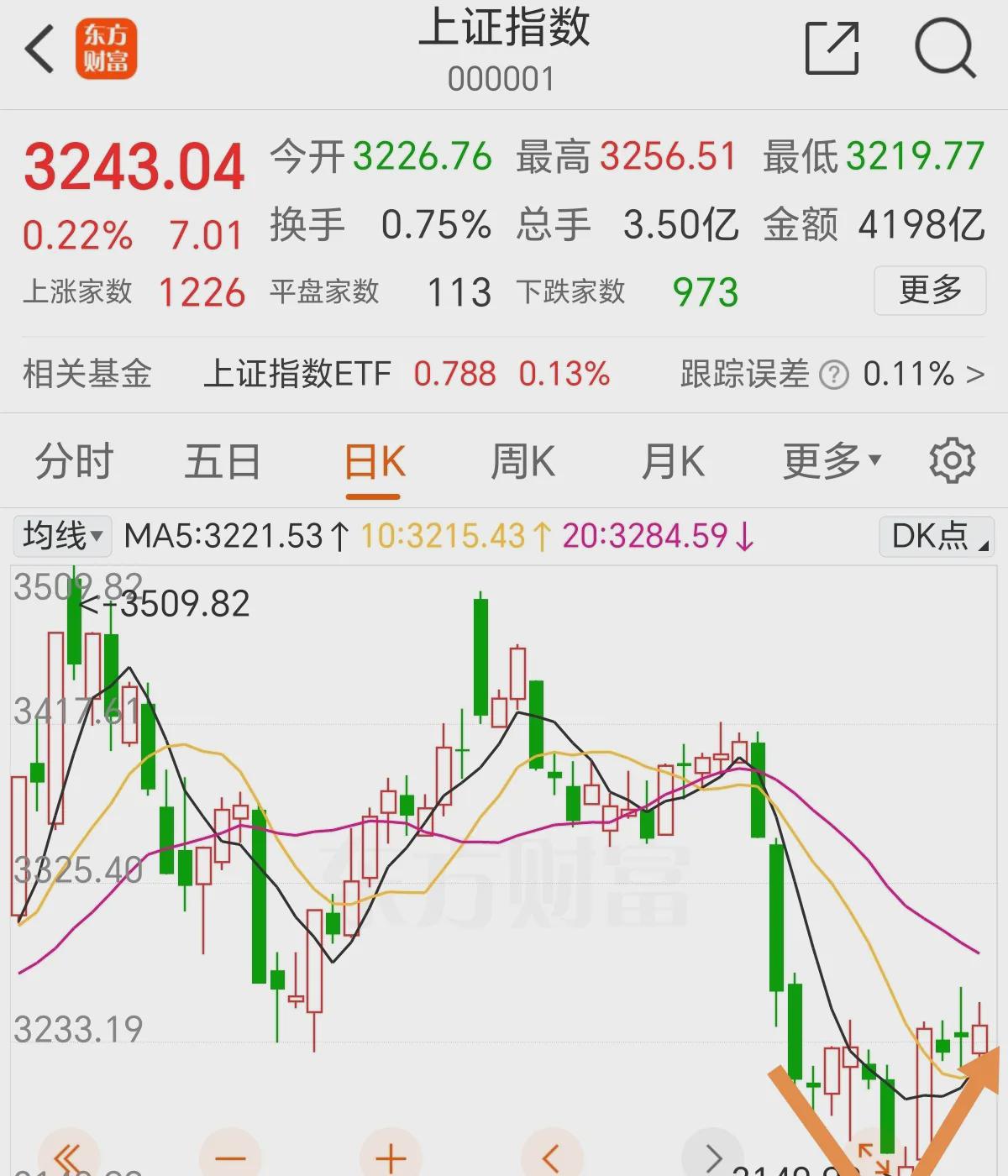 下周4股解禁比例超50%