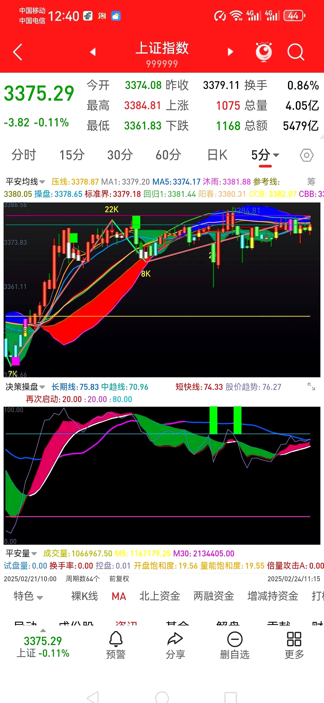下周4股解禁比例超50%