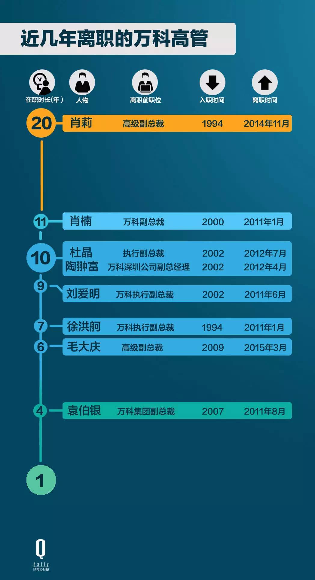 德邦证券公示最新高管名单，“原班人马”平稳换届