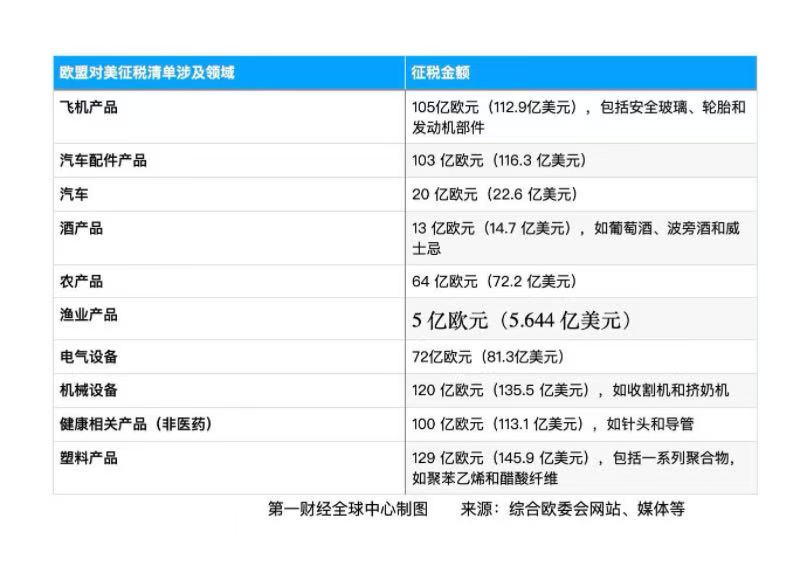 吕翰九：韩日应向美要求汽车关税例外措施