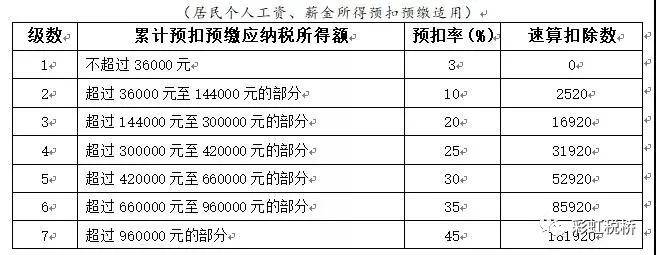摩洛哥2025年上半年企业所得税收入大幅增长