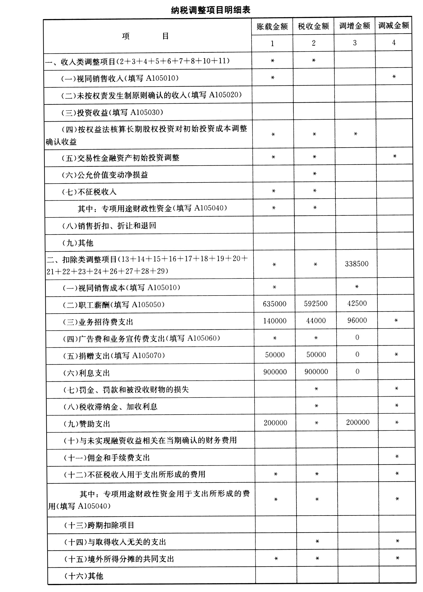 摩洛哥2025年上半年企业所得税收入大幅增长