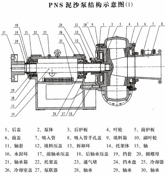 石化油服获得发明专利授权：“一种用于旋转控制头的泥浆收集装置”