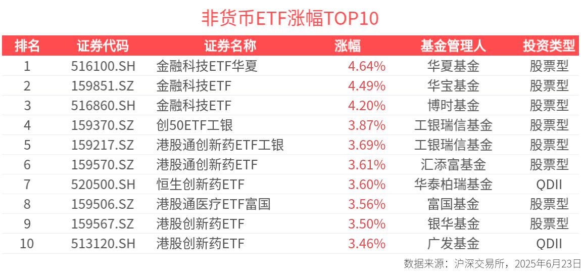 华夏中证港股通医疗主题ETF今日起发售