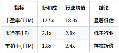 新和成上市21周年：盈利有望再创新高，创新驱动产业升级，积极分红回馈投资者