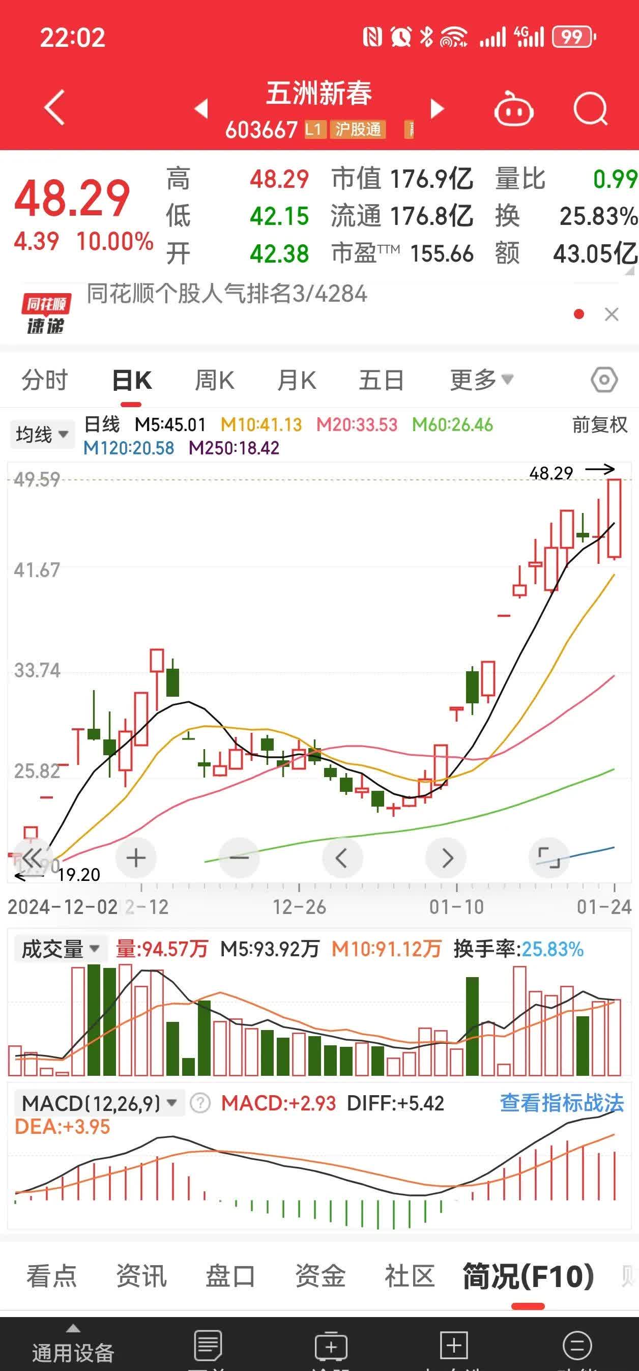 今日35只A股封板 银行行业涨幅最大