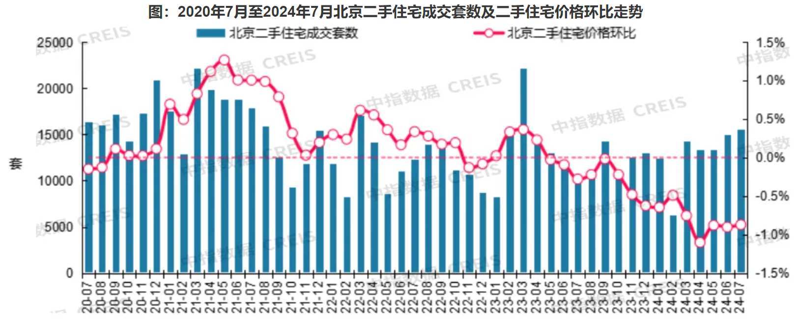 中指研究院：2025年上半年商业地产租金跌幅有所收窄