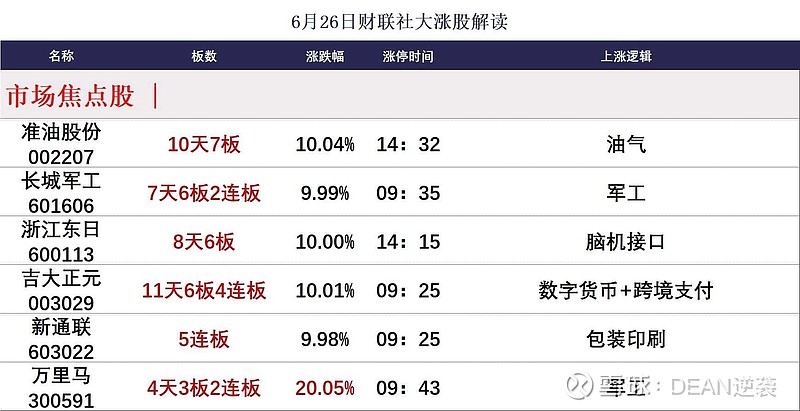 数字货币概念上扬，德生科技、京北方涨停，长亮科技等大涨