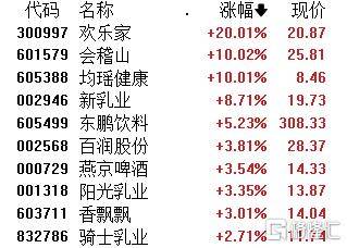 午评：沪指涨0.41%，银行、电力板块拉升，人脑工程概念等活跃