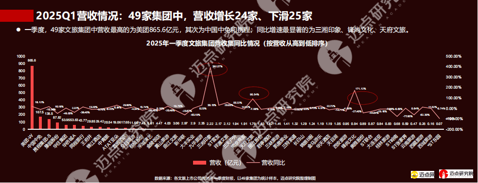 中指研究院发布2025中国商业地产发展白皮书 文旅商业等有望迎发展新机遇