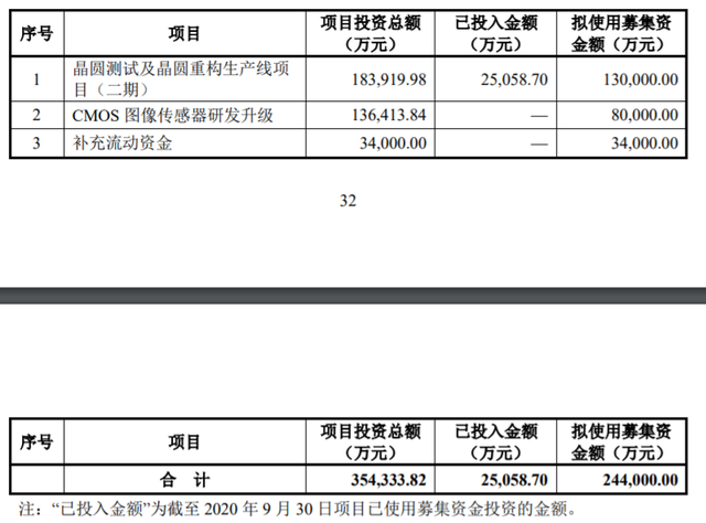 英科再生(688087.SH)：拟使用不超1.2亿元的闲置募集资金临时补充流动资金