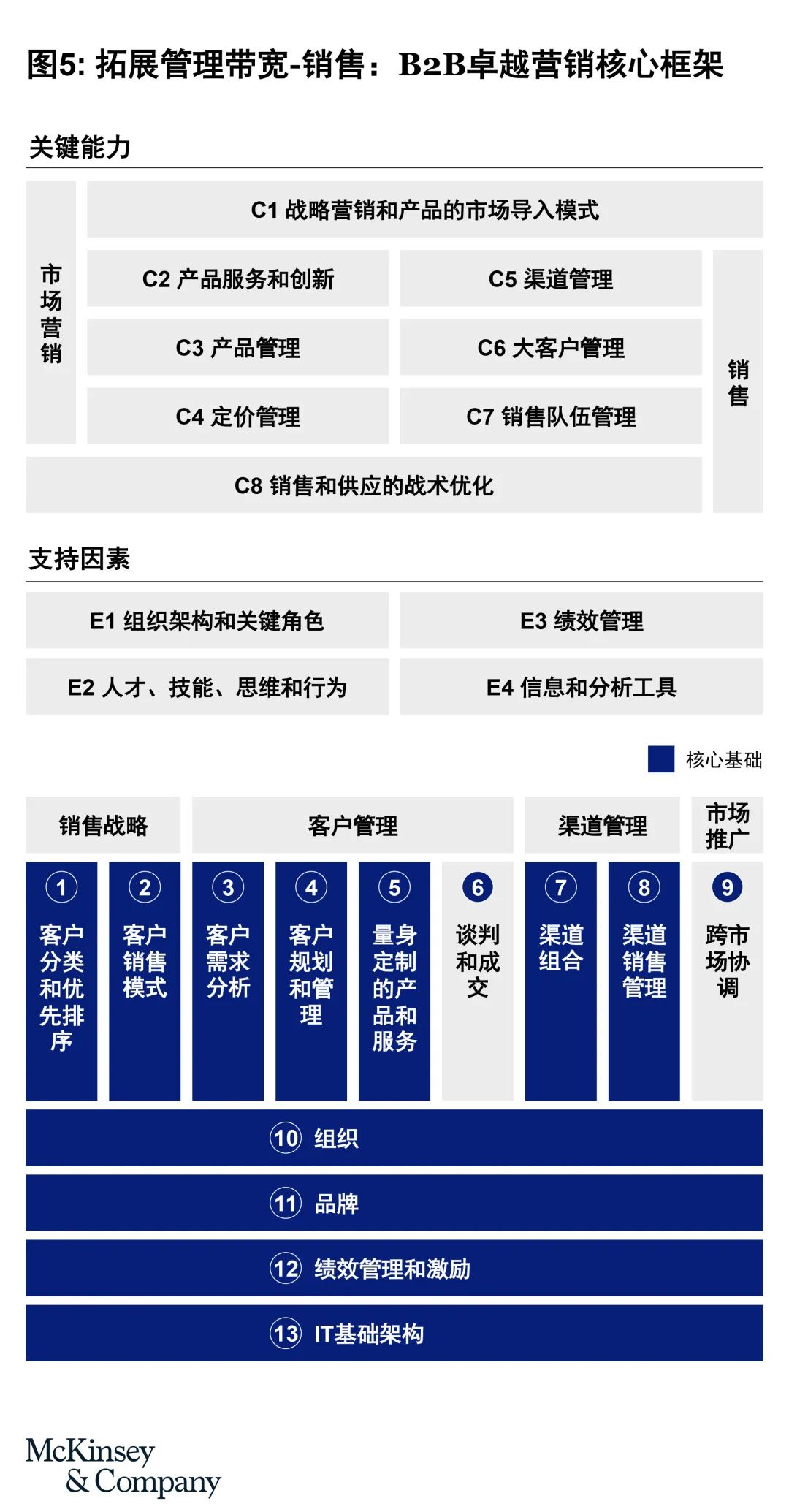 【e公司观察】全球IP运营商集体创新高 经典IP可“穿越周期”