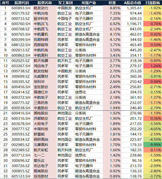 固态电池概念下跌2.26%，9股主力资金净流出超亿元