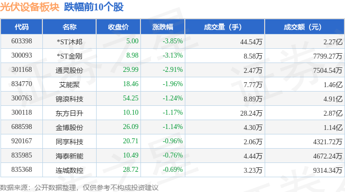 中信银行股价又创新高，今日涨3.73%