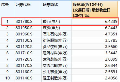 中信银行股价又创新高，今日涨3.73%