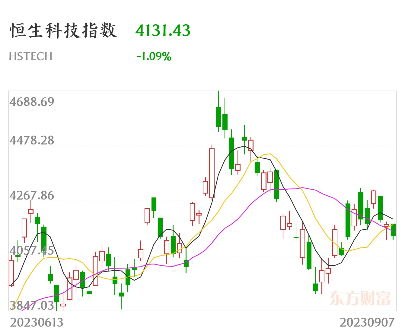全球第一！刚刚，港股重磅！