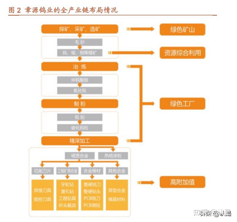 章源钨业获得发明专利授权：“利用矿山采场人行井改造的通风天井及其改造方法”