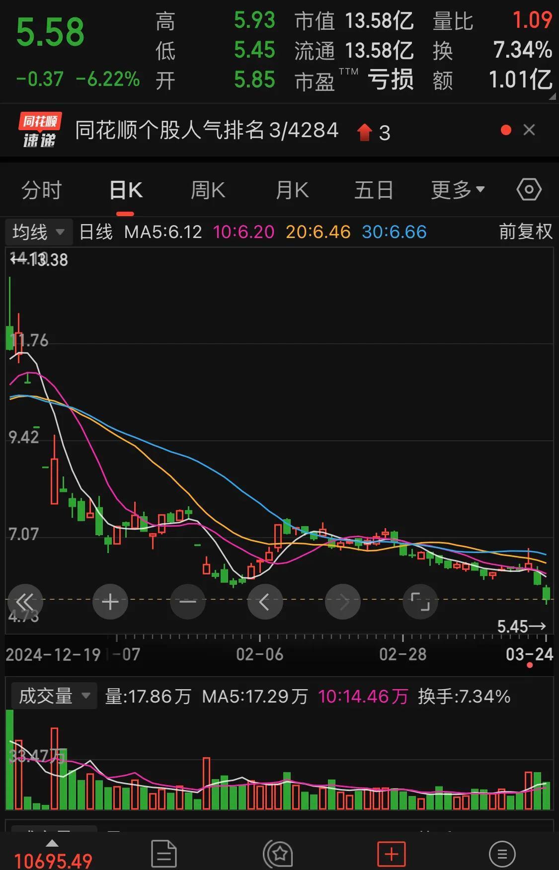 *ST东晶最新股东户数环比下降10.56% 筹码趋向集中