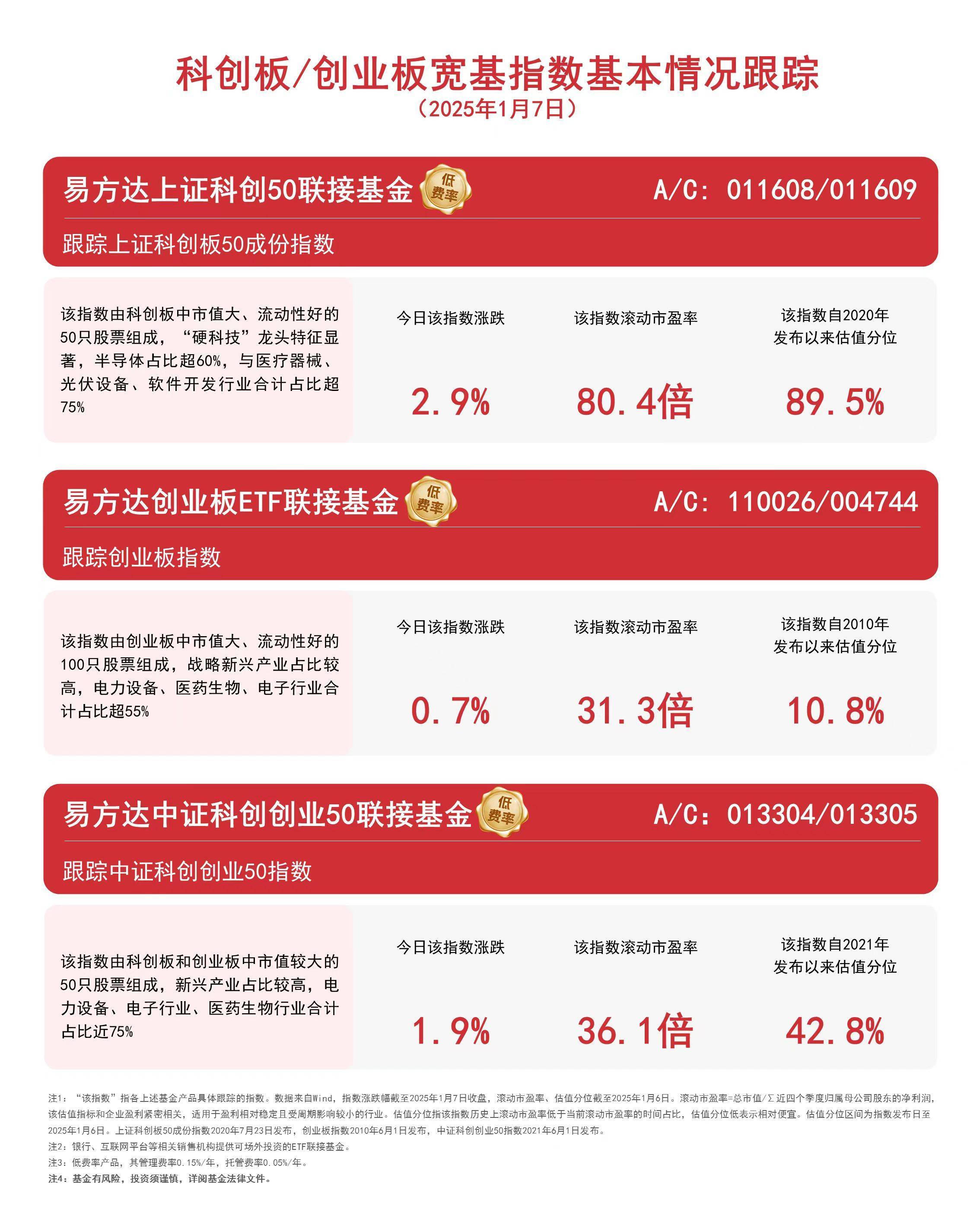 上半年我国创新药获批加速，创新药ETF易方达（516080）、恒生创新药ETF（159316）助力布局产业龙头