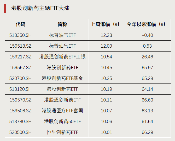 上半年我国创新药获批加速，创新药ETF易方达（516080）、恒生创新药ETF（159316）助力布局产业龙头