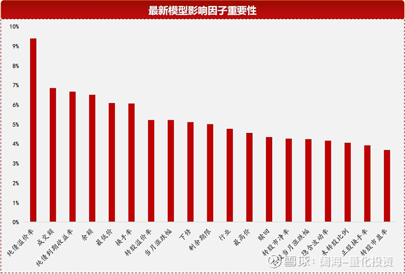 杭银转债今日摘牌 6只银行转债年内到期