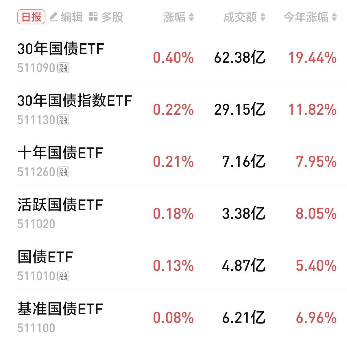 债市公告精选（7月7日）|融创中国拟发行7.54亿股新股用于偿付56亿元境内债券；黔东南交旅公司被执行9712万元