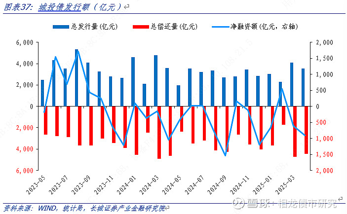 债市公告精选（7月7日）|融创中国拟发行7.54亿股新股用于偿付56亿元境内债券；黔东南交旅公司被执行9712万元
