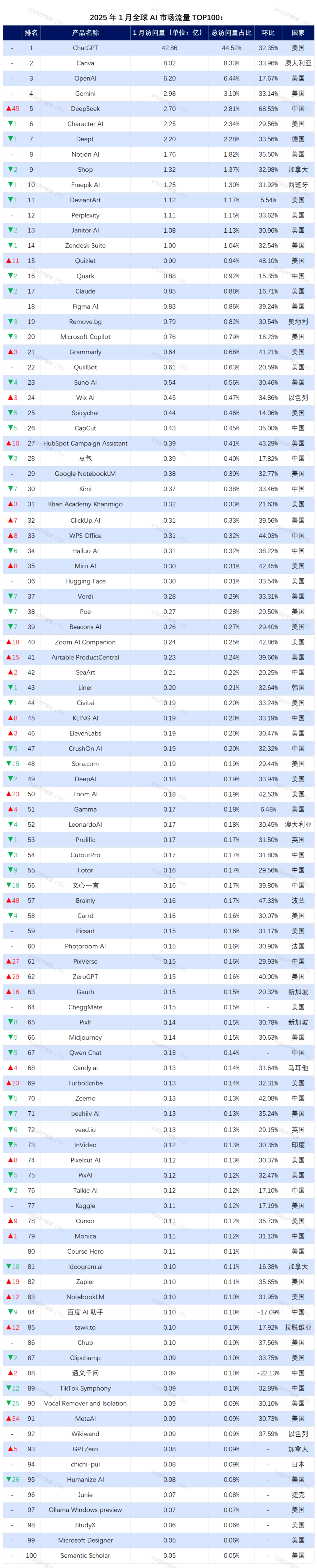 道通科技2025年上半年业绩预告：AI战略驱动高增长，净利润同比大幅上扬