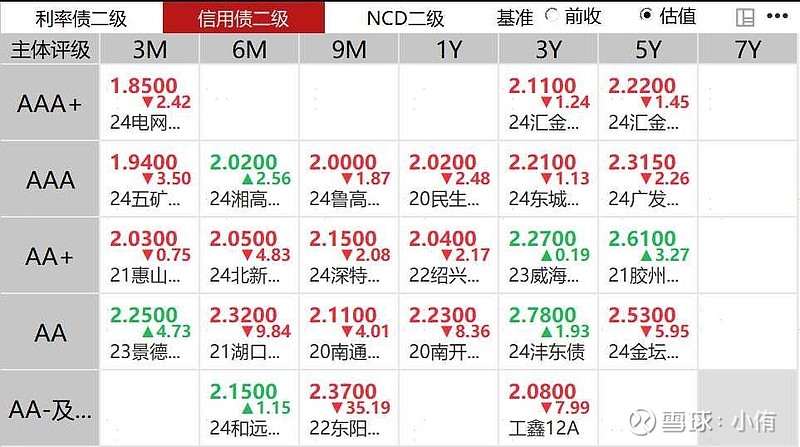 债市日报：7月7日