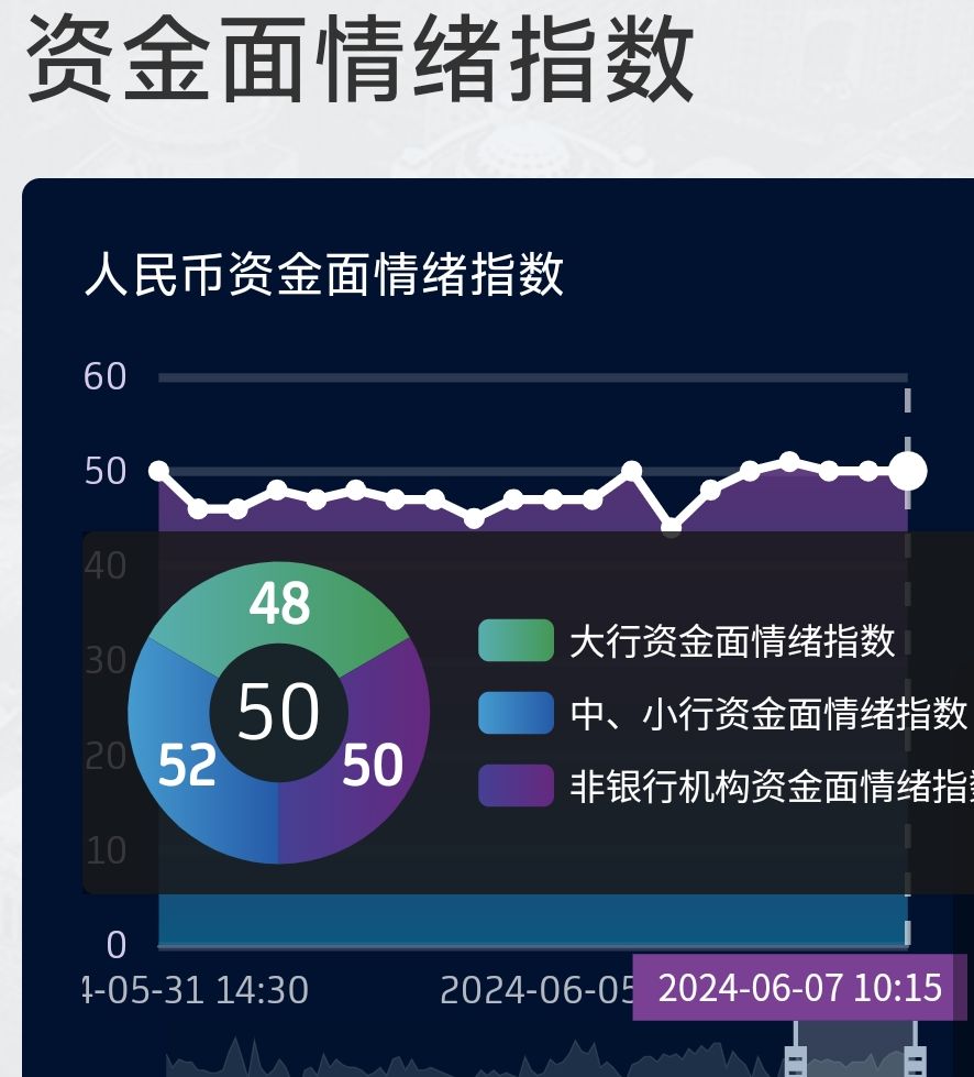 债市日报：7月7日