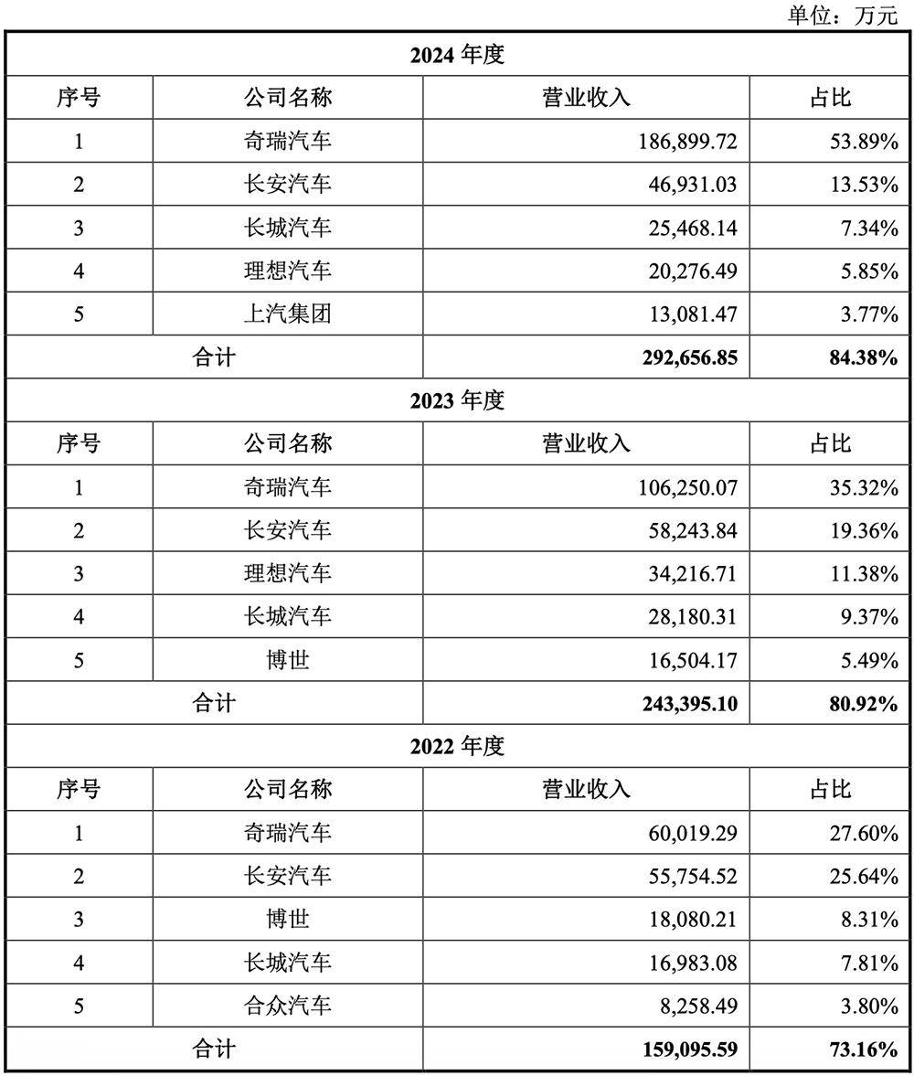 芯片巨头，冲刺IPO！