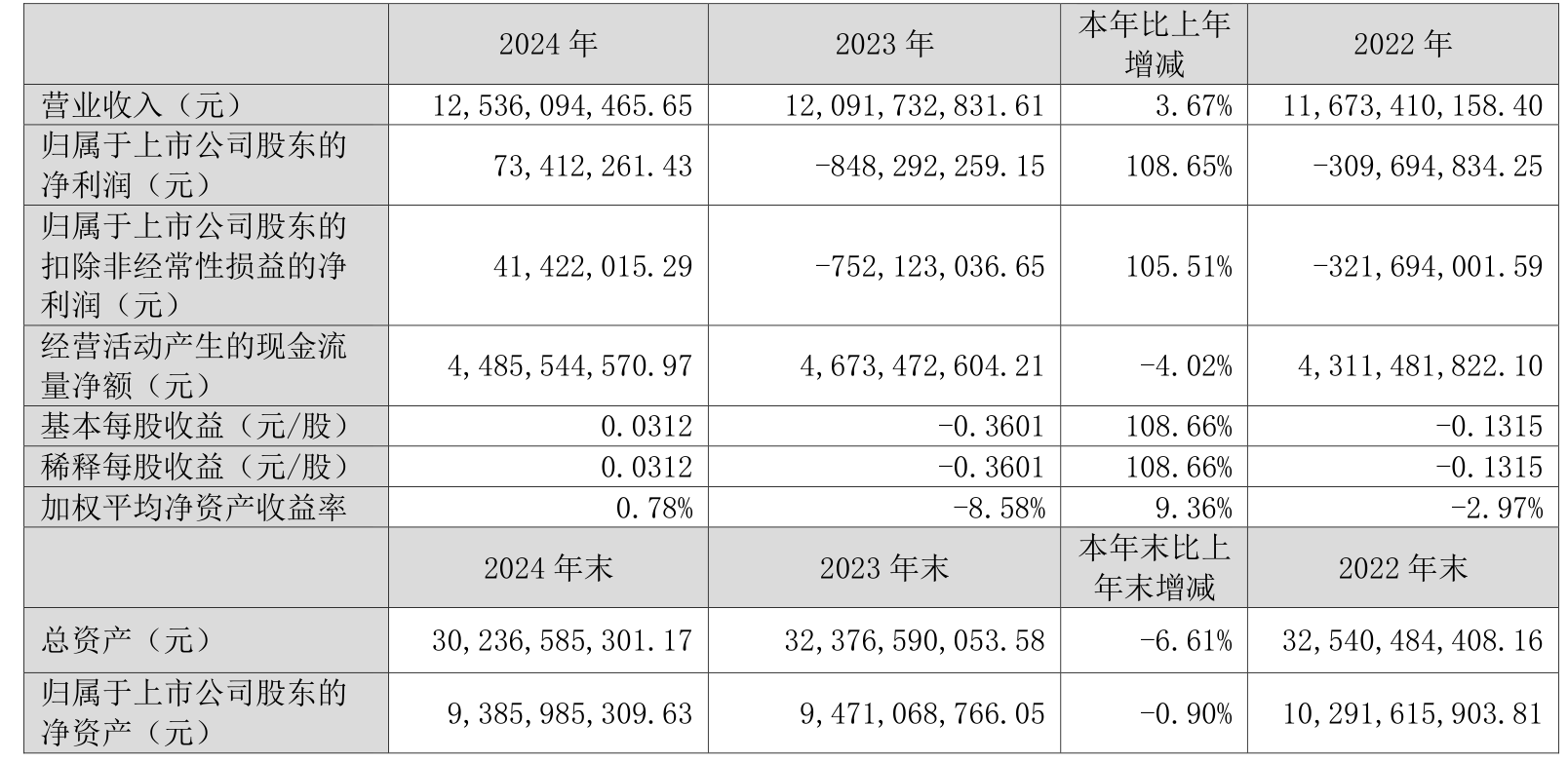 我乐家居(603326.SH)：预计半年度净利润同比增加76.08%至117.9%