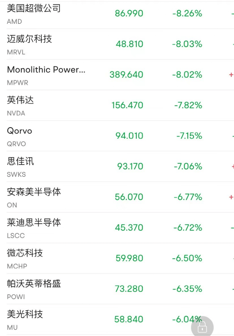 深夜，特斯拉突然狂泻！马斯克用科幻小说名句回应特朗普，他还称美财长“不懂数学”