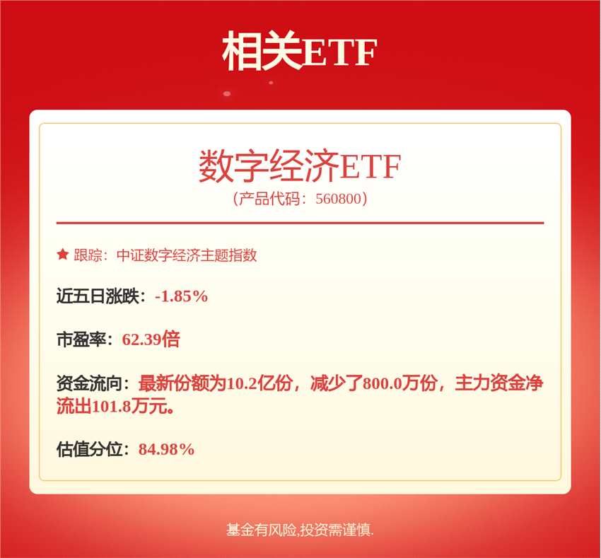 14只科创板股获融资净买入额超2000万元
