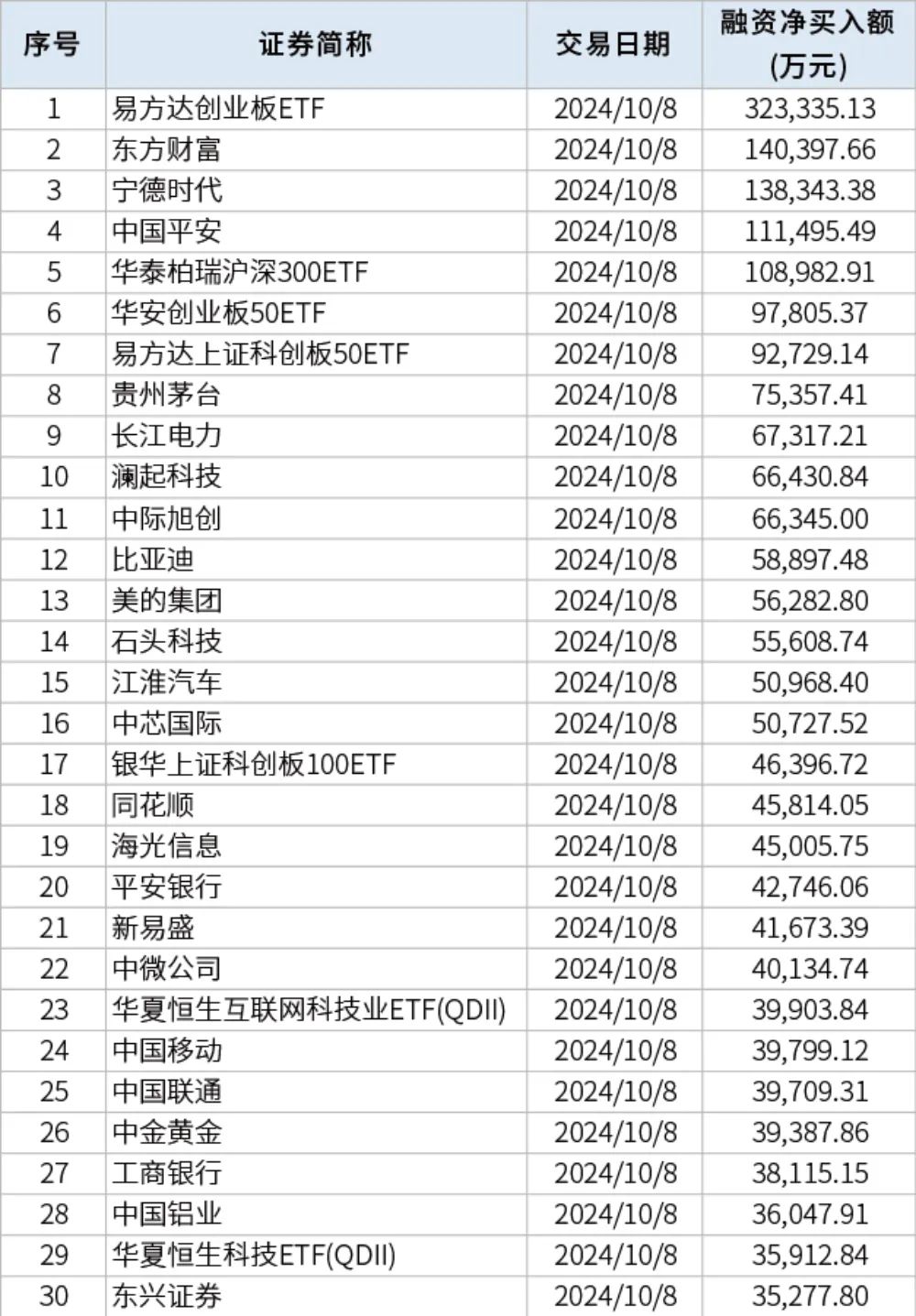 14只科创板股获融资净买入额超2000万元