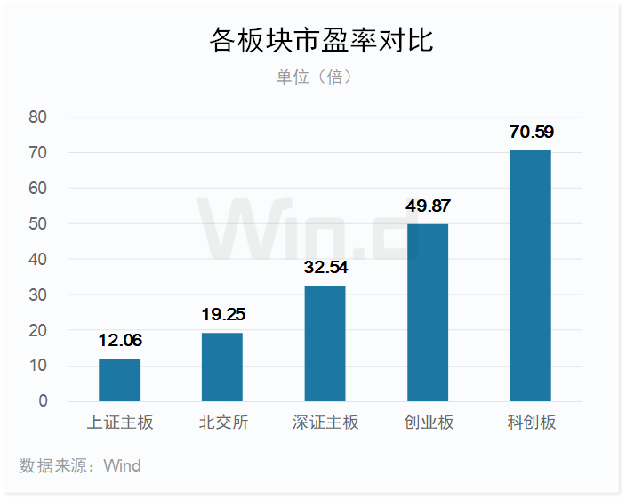 科创板股融资融券余额每日变动（7月4日）
