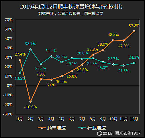 广东：1―5月规上服务业实现营业收入同比增长7.5%