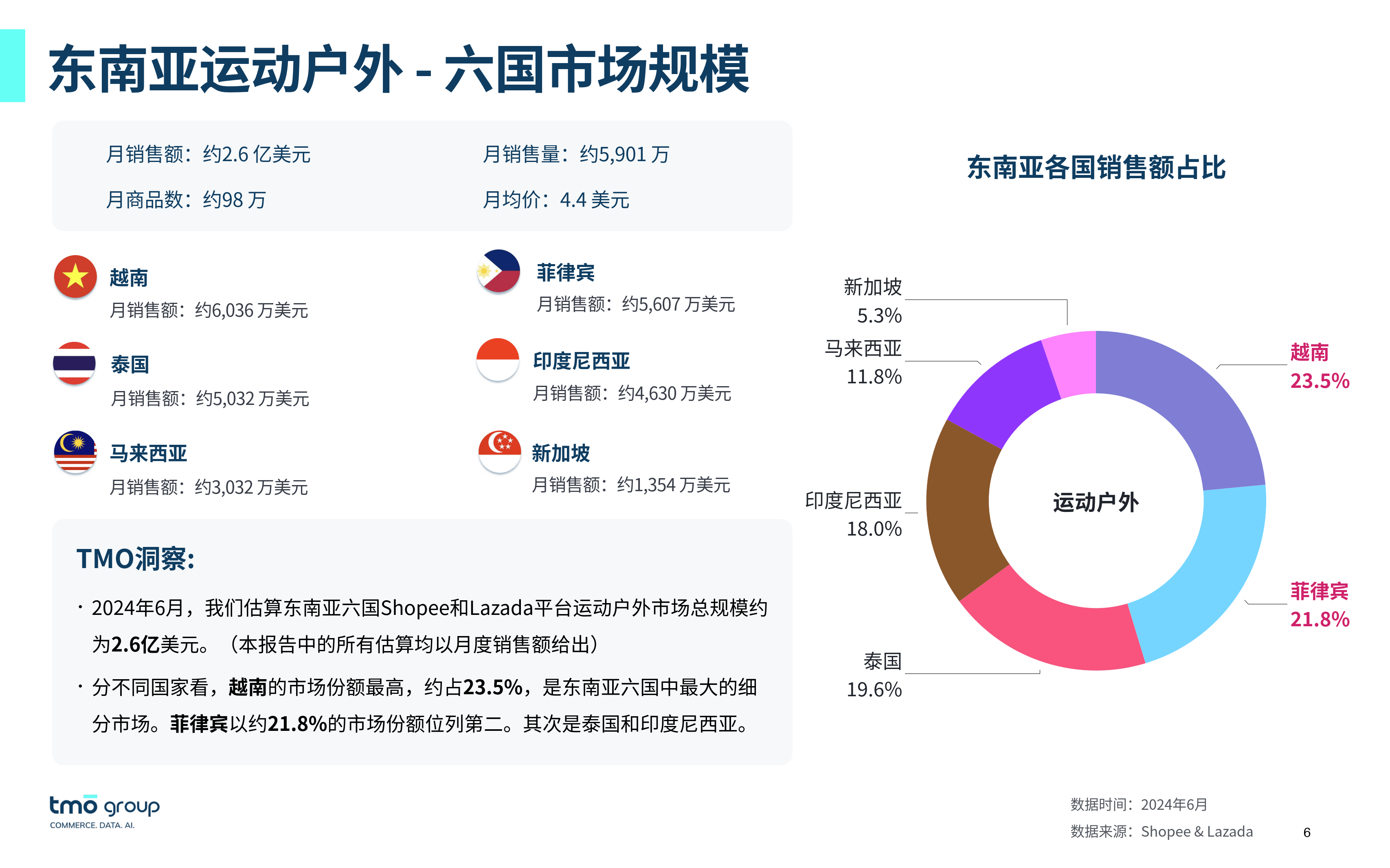 2024年克罗地亚IT企行业继续增长