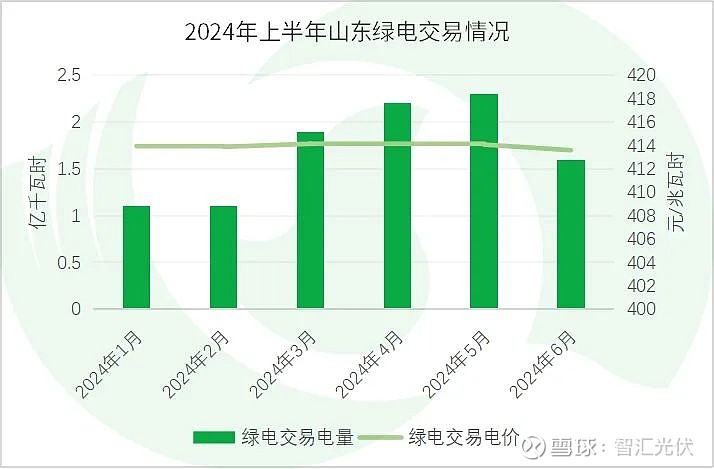 上半年云南电力市场交易电量逾1000亿千瓦时