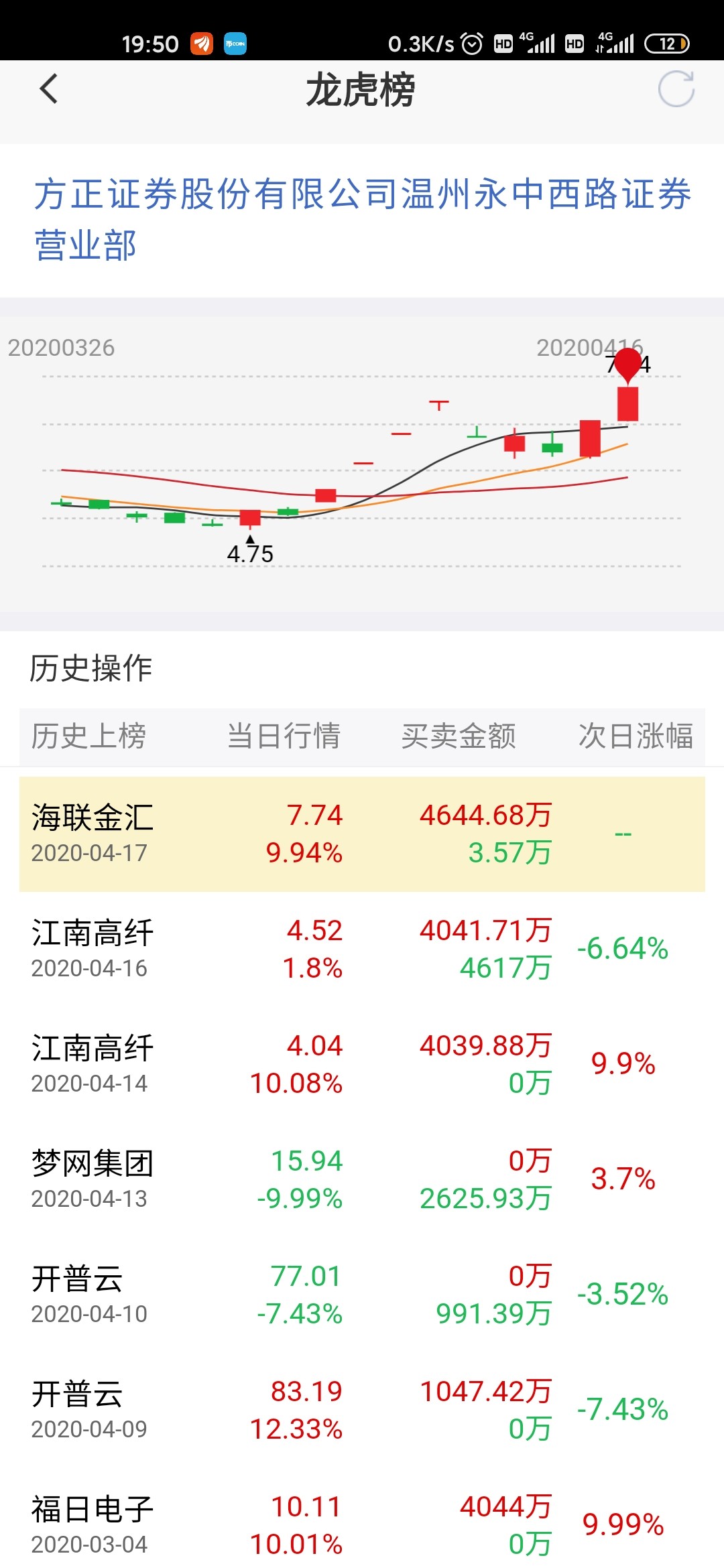 海联金汇龙虎榜数据（7月7日）