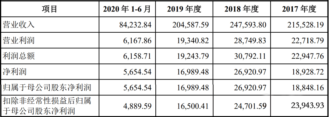 森林包装连收4个涨停板