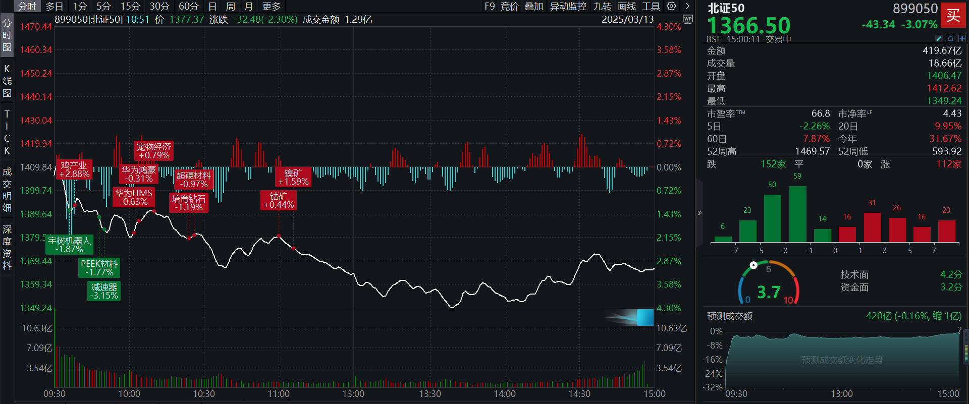 森林包装连收4个涨停板