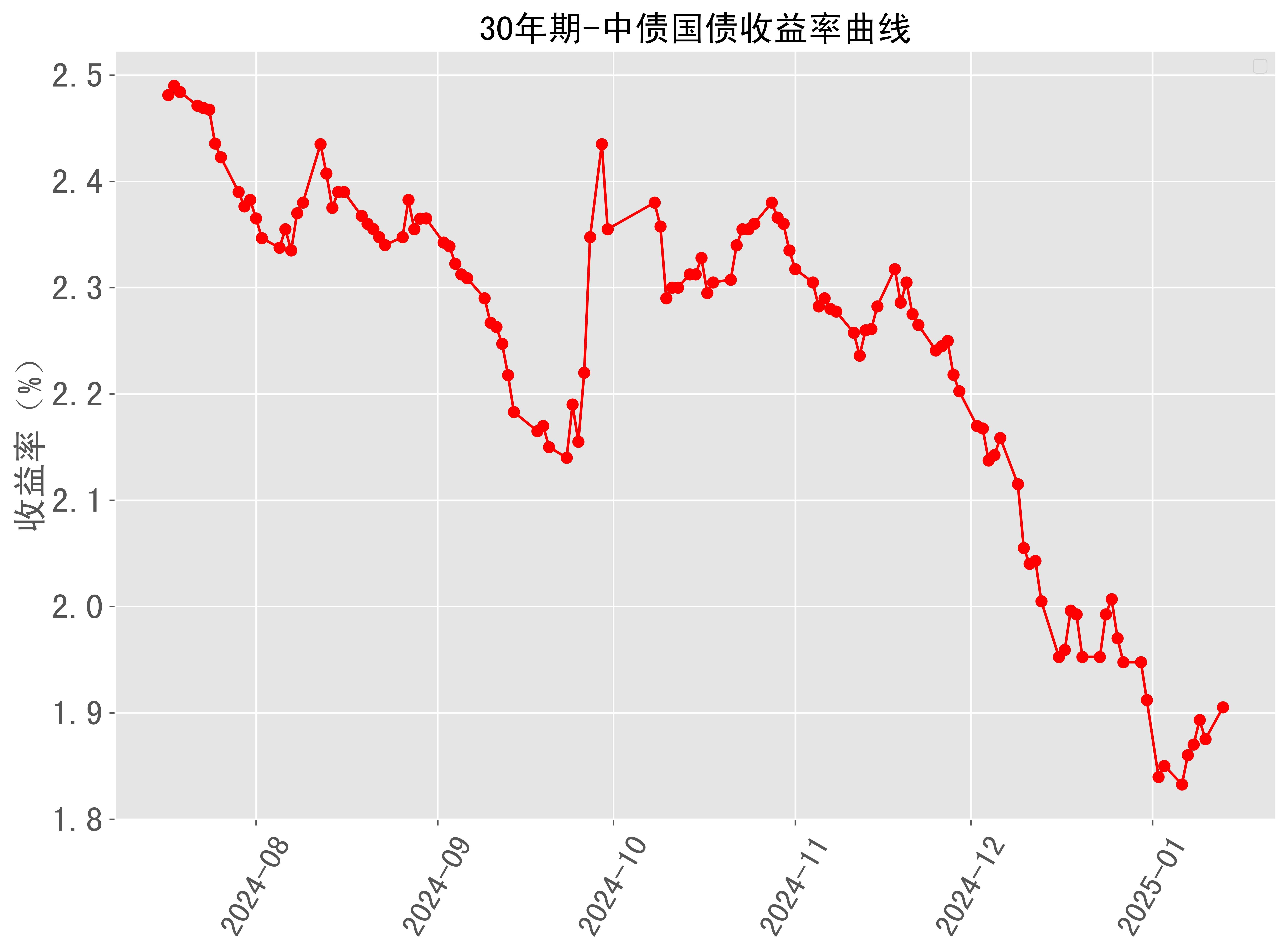 美债收益率集体上涨，10年期美债收益率涨3.56个基点