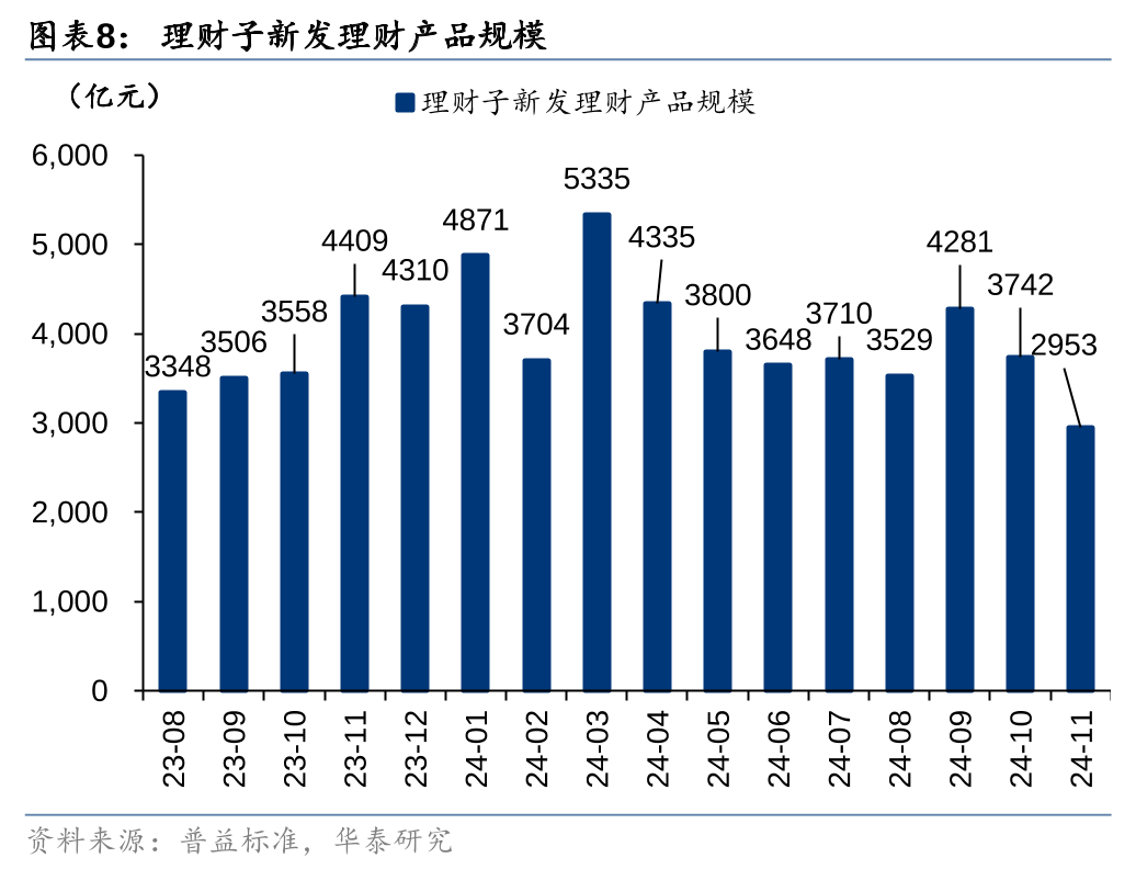 公募规模谁主沉浮 ETF点燃全新引擎