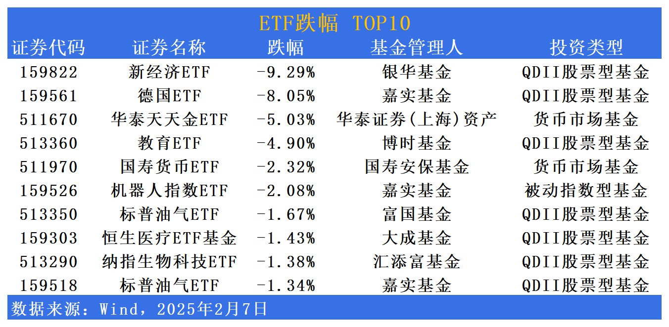 公募规模谁主沉浮 ETF点燃全新引擎