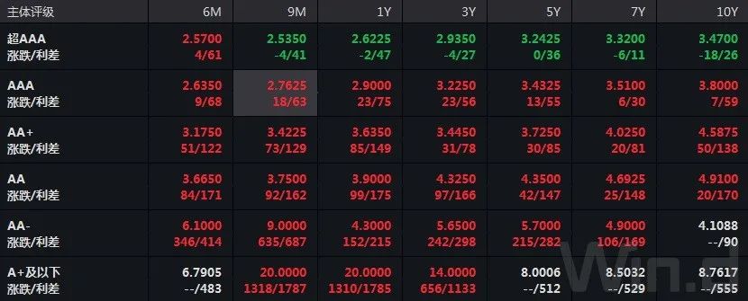 央行上海总部荣艺华：835家境外机构投资者通过债券通进入内地银行间债市
