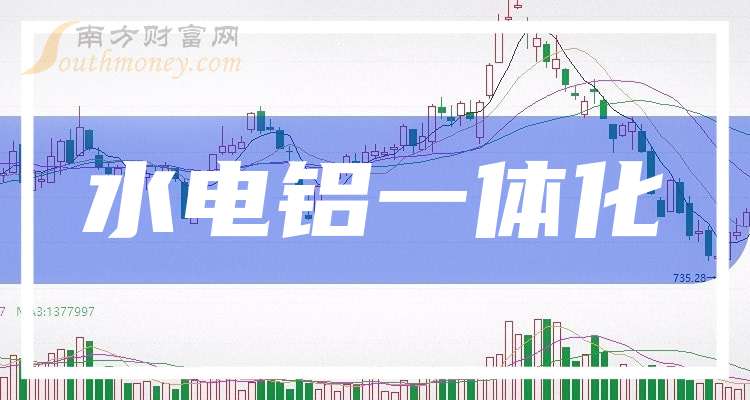云铝股份：2025年上半年净利同比预增7.19%—11.16%