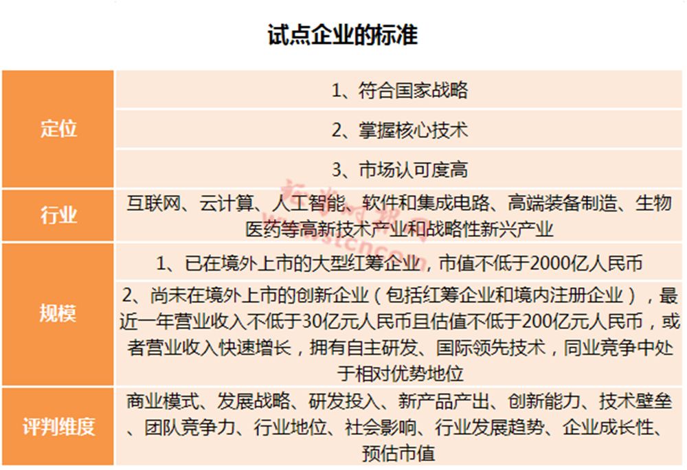 “智能驾驶”明确为通俗叫法，不单指特定功能