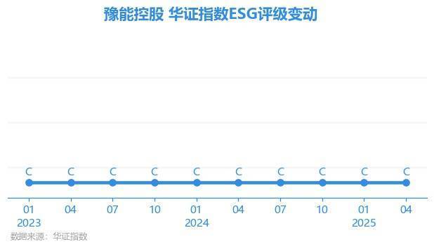豫能控股(001896.SZ)：豫能台前2×1000MW煤电项目获得核准